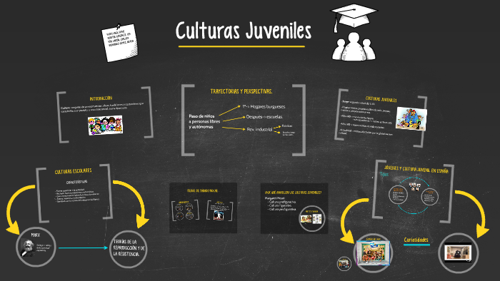 Culturas Juveniles by on Prezi