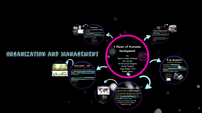 5-phases-of-economic-development-by-karl-sorenio-on-prezi