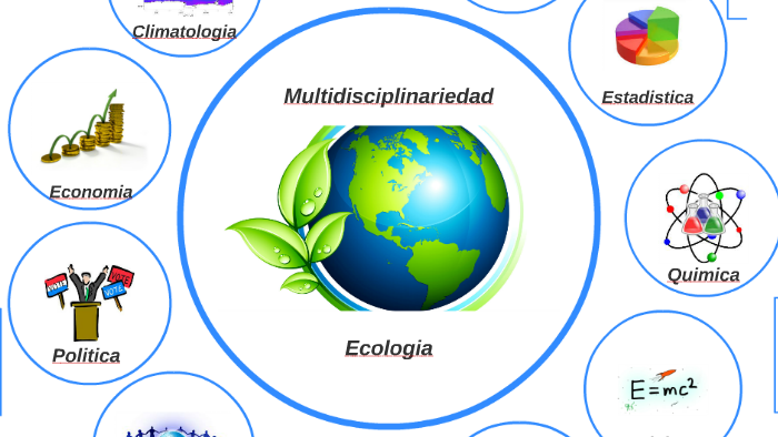 Multidisciplinariedad de la Ecologia by karla martinez on Prezi
