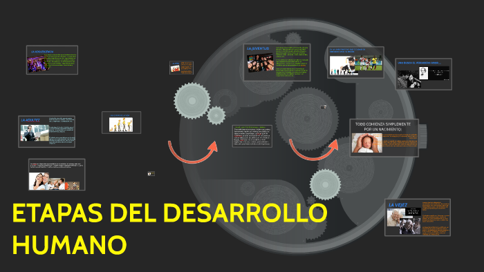 ETAPAS DEL DESARROLLO HUMANO by Rodrigo Valentín Amoretti Mesías on Prezi