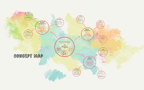 Concept Map by Kayla Hill on Prezi