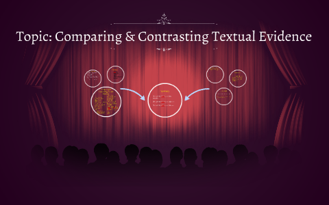 Topic: Comparing & Contrasting Textual Evidence by Kerri Caputo on Prezi