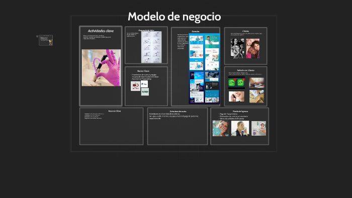 modelo de negocio by on Prezi