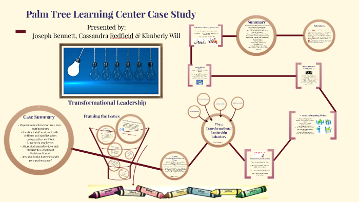 transformational leadership case study