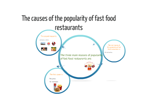 cause and effect essay on popularity of fast food