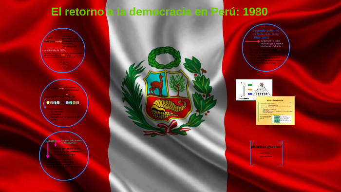 El Retorno A La Democracia En Perú 1980 By Luli Borgatello