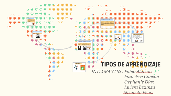 TIPOS DE APRENDIZAJE by Steffy Gutierrez on Prezi