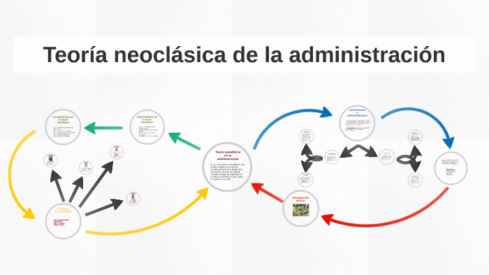 Teoría Neoclásica De La Administracion By Alexander Avila On Prezi