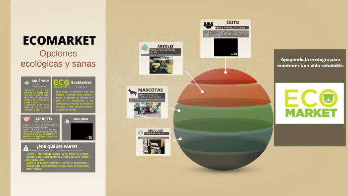 EcoMarket by Eco Market on Prezi