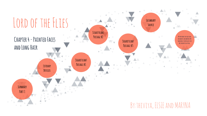 Lord Of The Flies By Thiviya R On Prezi Next