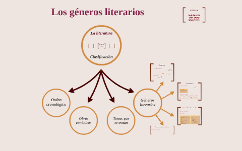 Los géneros literarios by Júlia S