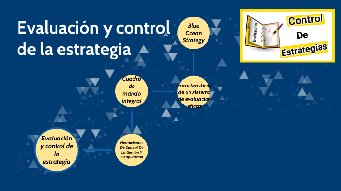 EVALUACIÓN Y CONTROL DE LA ESTRATEGIA by Sarha Santoyo on Prezi