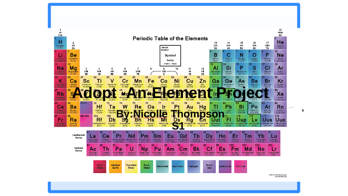 Adopt An Element Project By Nicolle Thompson