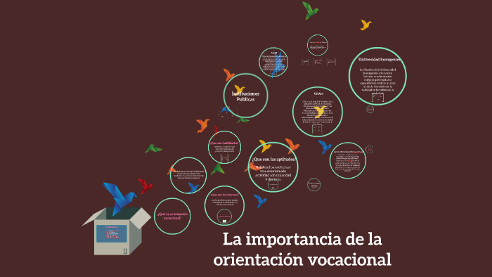 La importancia de la orientación vocacional by Hoter Ds on Prezi