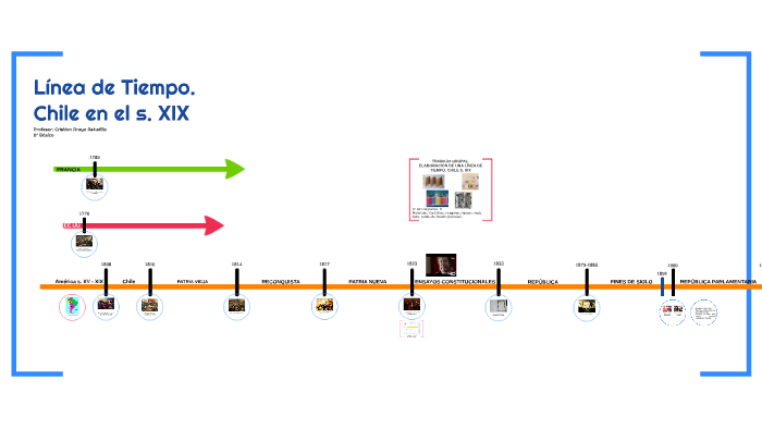 Chile s.XIX 6° Básico by Cristian Araya on Prezi