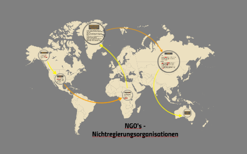 NGO's - Nichtregierungsorganisationen By Ida Wied On Prezi