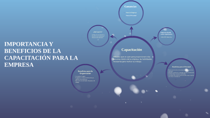 Importancia Y Beneficios De La CapacitaciÓn Para La Empresa By Natalia Rojas On Prezi 8692