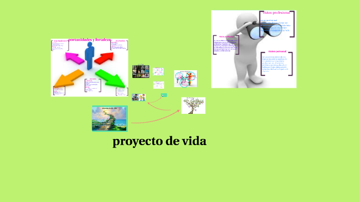 mi proyecto de vida by geraldine jibaja on Prezi