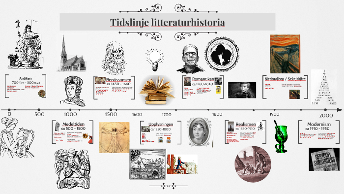 Tidslinje Litteraturhistoria By Johan Boman On Prezi