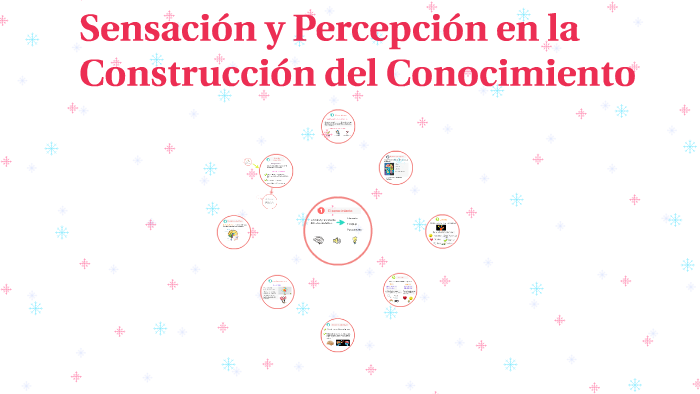 Sensación y Percepción en la Construcción del Conocimiento by Artu Rito