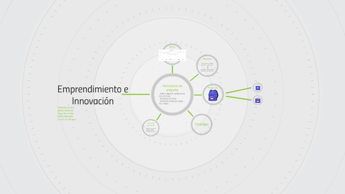 Emprendimiento e by Diego Hernández Pérez on Prezi
