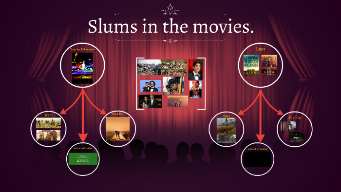 The slums in the movies. by Chloe Noel on Prezi