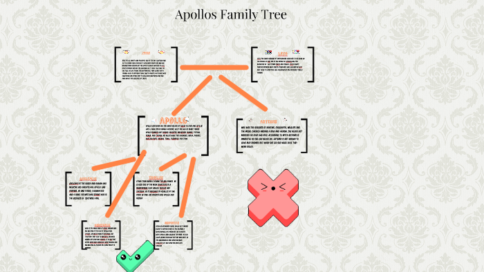 asclepius family tree