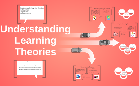 Understanding Learning Theories by Alicia Hall on Prezi