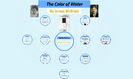 Imagery in the color of water