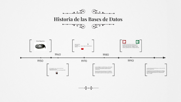 Historia de las Bases de Datos by poul rojas on Prezi