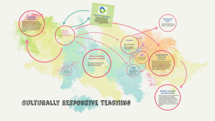 Culturally Responsive Teaching by Juan Hernandez on Prezi