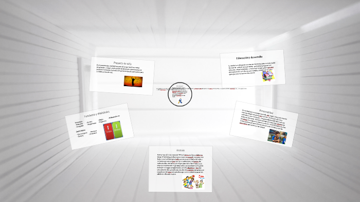 Proyecto de vida by Andrea Jimenez on Prezi