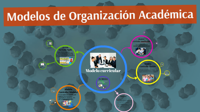 Modelo curricular by Santos V. Jaquez Ruiz on Prezi Next