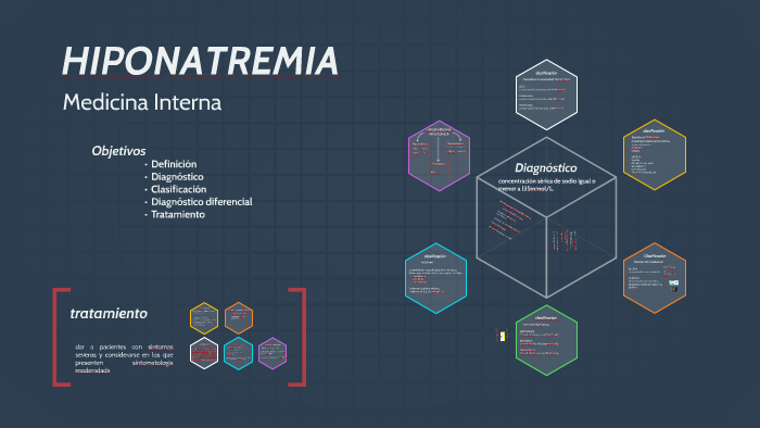 Hiponatremia By Jose Luis Avila On Prezi