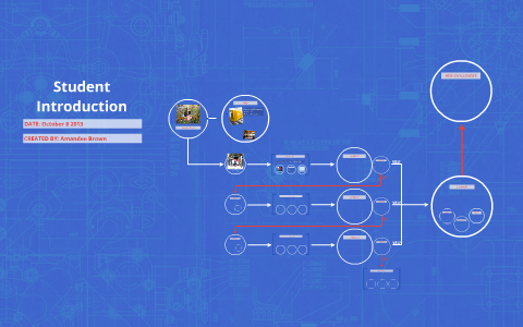 Student Introduction By On Prezi