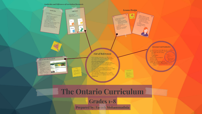 The Ontario Curriculum (Grades 1-8) By Faezeh Mohammadnia On Prezi