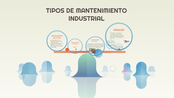 TIPOS DE MANTENIMIENTO INDUSTRIAL By ITZEl Martinez Barradas On Prezi