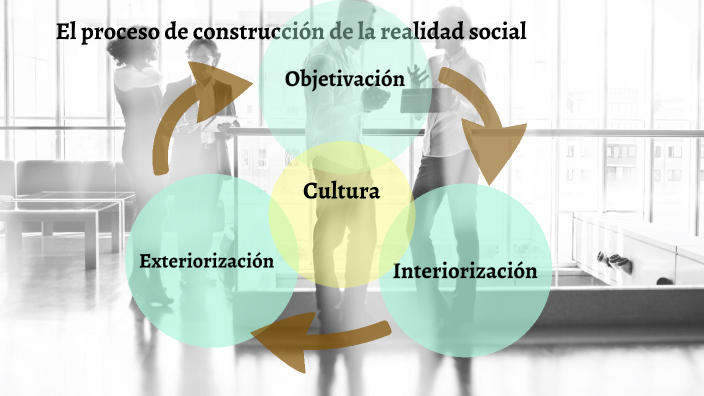 Cómo se da el proceso de construcción de la realidad social? by Tania