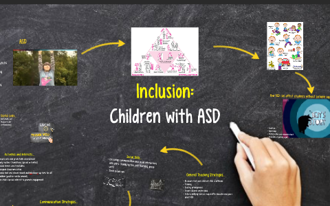 Inclusion: Children with ASD by Hannah Ellis on Prezi