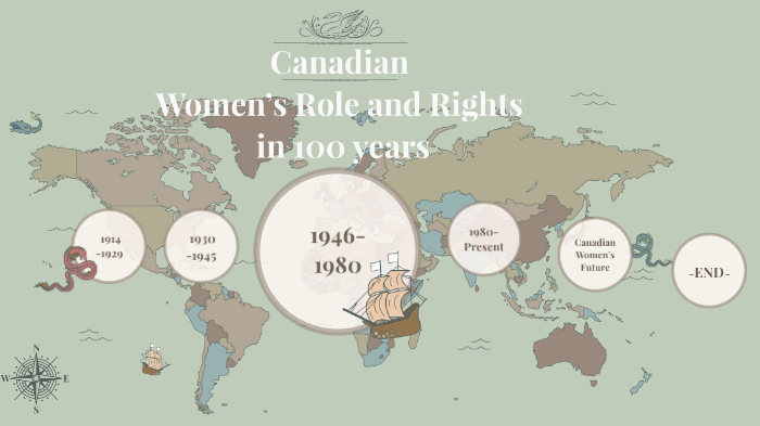 Canadian Women’s Role and Rights in 100 years by geeta wong on Prezi