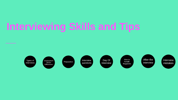 Interviewing Skills and Tips by Dina Billian on Prezi
