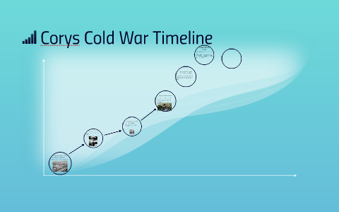 Corys Cold War Timeline by Cory Sturges on Prezi