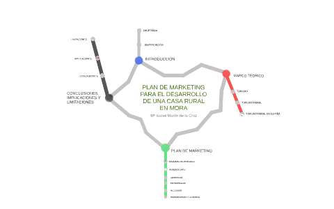 PLAN DE MARKETING by Isabel Martin Cruz on Prezi