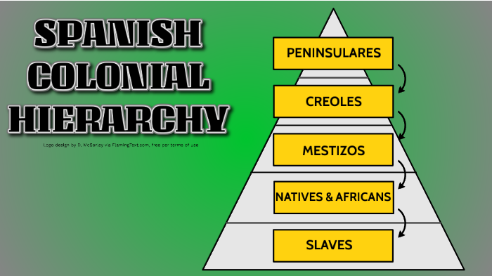 spanish-colonial-hierarchy-by-derek-mcsorley