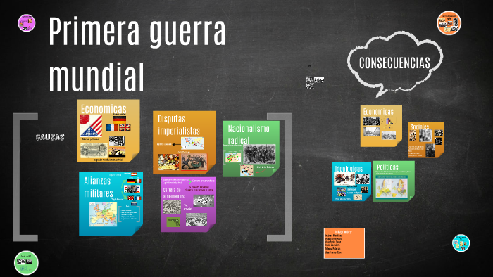 Sociales by Andrea Martinez on Prezi