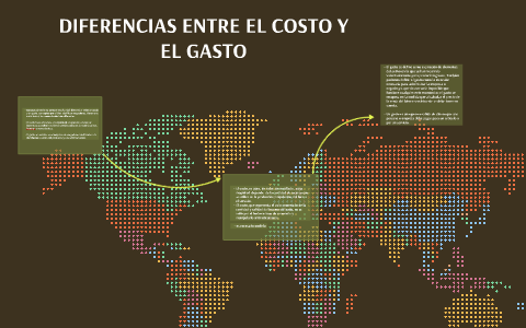 DIFERENCIAS ENTRE EL COSTO Y EL GASTO By Kely Viviana Cartagena Cuadros