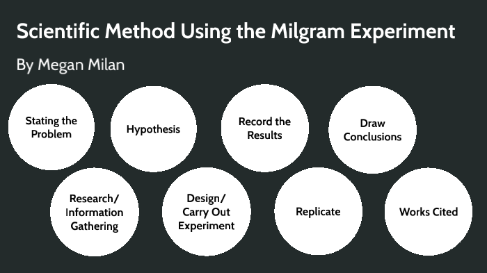 research method used in milgram experiment