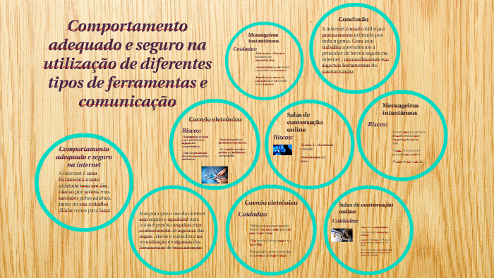 Comportamento adequado e seguro na utilização de diferentes tipos de ...