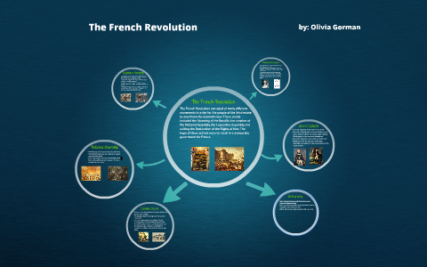 The French Revolution by olivia gorman on Prezi