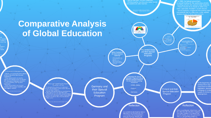 Comparative Analysis of Global Education by Jennifer McCroskey on Prezi